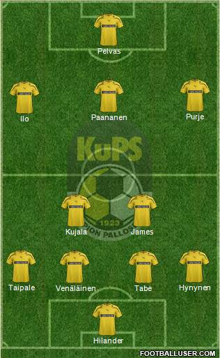 Kuopion Palloseura Formation 2013
