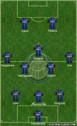 F.C. Internazionale Formation 2013