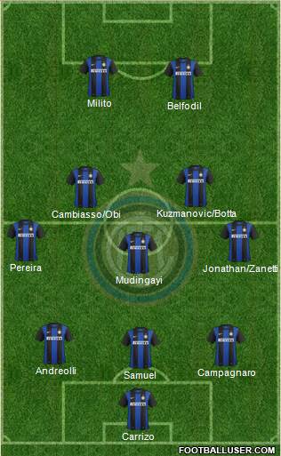 F.C. Internazionale Formation 2013