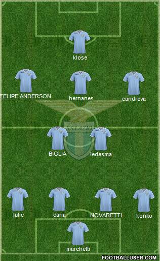 S.S. Lazio Formation 2013
