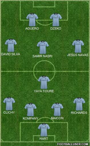 Manchester City Formation 2013
