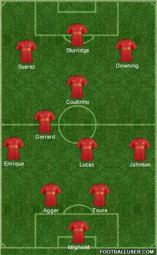 Liverpool Formation 2013