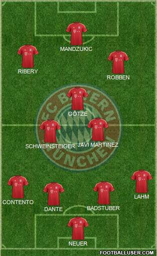 FC Bayern München Formation 2013