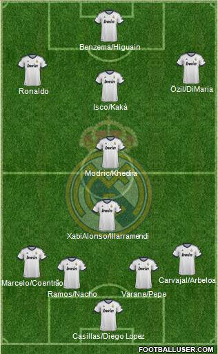 Real Madrid C.F. Formation 2013
