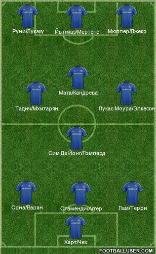 Chelsea Formation 2013
