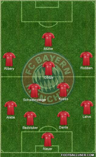 FC Bayern München Formation 2013