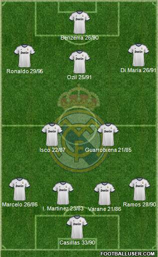 Real Madrid C.F. Formation 2013