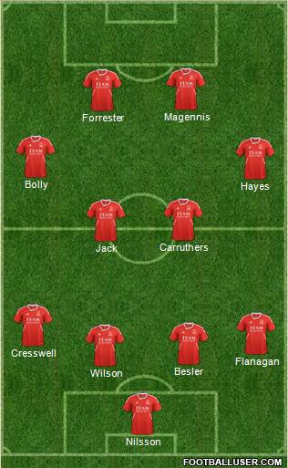 Aberdeen Formation 2013