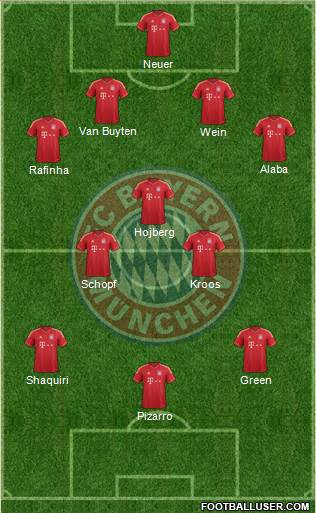 FC Bayern München Formation 2013