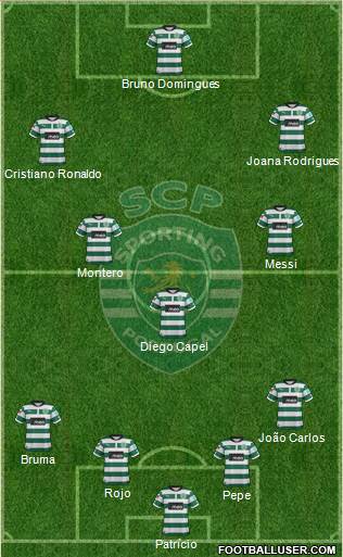 Sporting Clube de Portugal - SAD Formation 2013