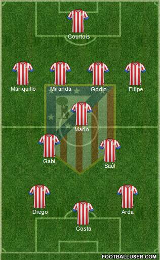 C. Atlético Madrid S.A.D. Formation 2013