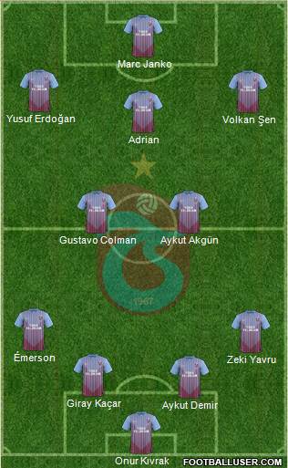 Trabzonspor Formation 2013