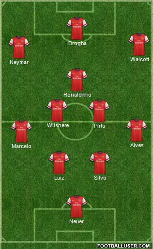 Arsenal Formation 2013