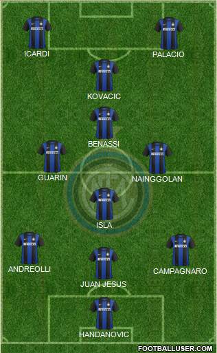 F.C. Internazionale Formation 2013