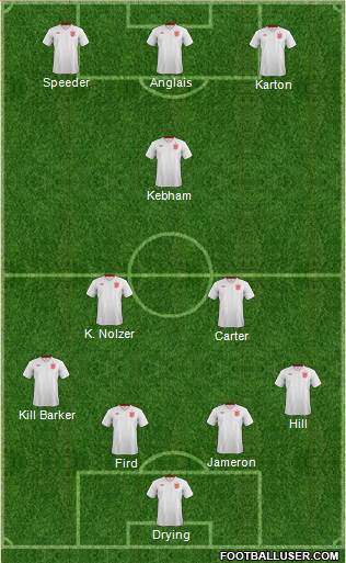 England Formation 2013