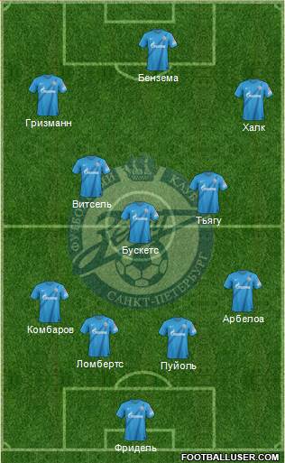 Zenit St. Petersburg Formation 2013
