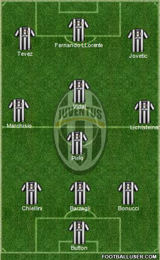 Juventus Formation 2013