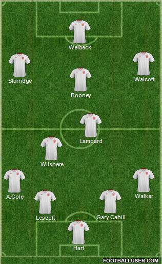 England Formation 2013