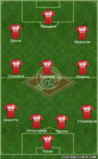 Spartak Moscow Formation 2013
