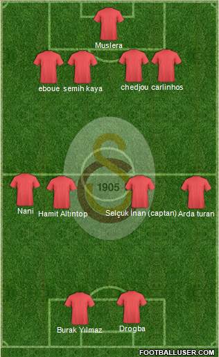 Galatasaray SK Formation 2013