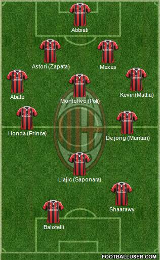 A.C. Milan Formation 2013