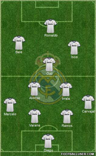 Real Madrid C.F. Formation 2013
