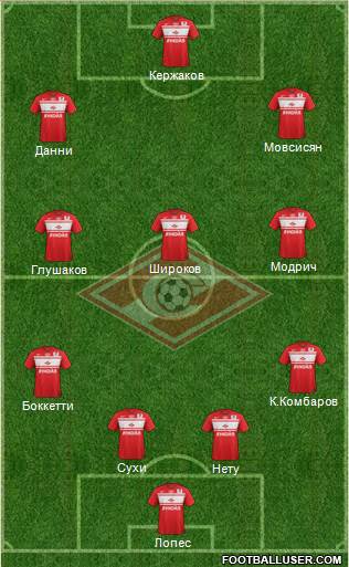 Spartak Moscow Formation 2013