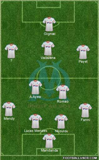 Olympique de Marseille Formation 2013