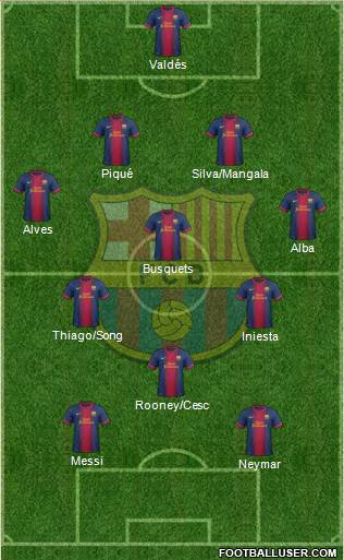 F.C. Barcelona Formation 2013