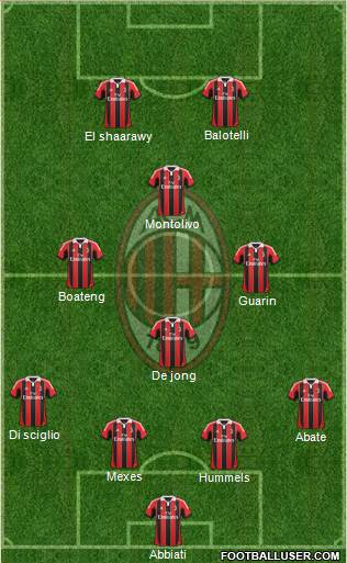 A.C. Milan Formation 2013