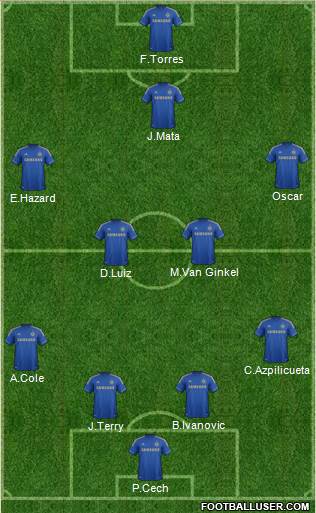 Chelsea Formation 2013