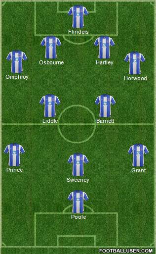 Hartlepool United Formation 2013