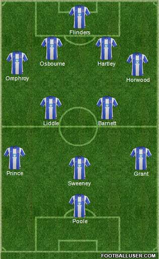 Hartlepool United football formation