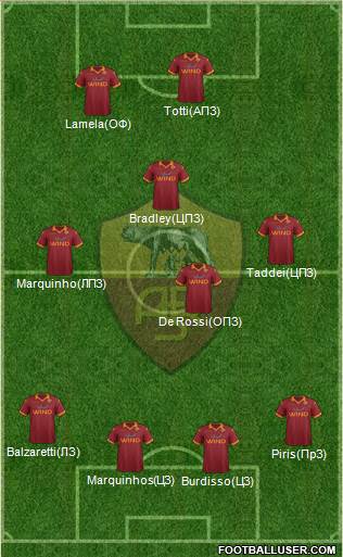 AS Roma Formation 2013