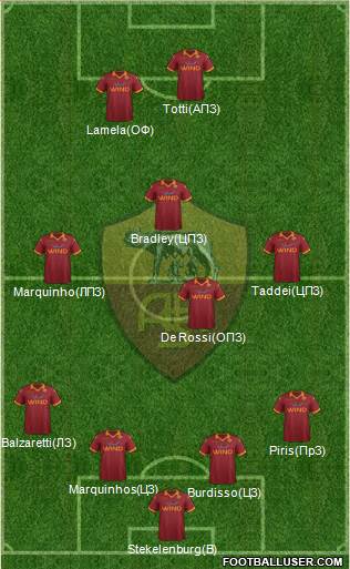 AS Roma Formation 2013