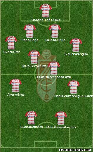 Granada C.F. Formation 2013