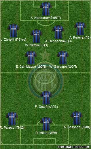 F.C. Internazionale Formation 2013