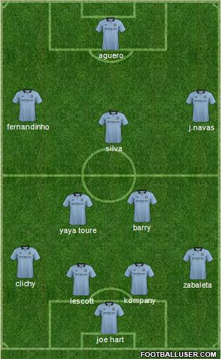 Manchester City Formation 2013