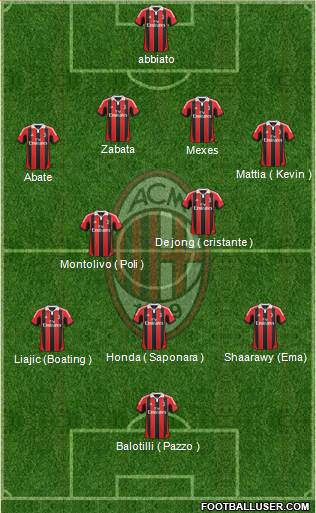 A.C. Milan Formation 2013