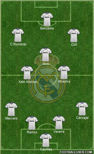 Real Madrid C.F. Formation 2013