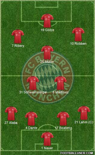 FC Bayern München Formation 2013