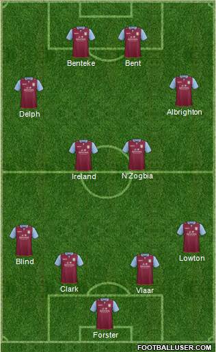 Aston Villa Formation 2013