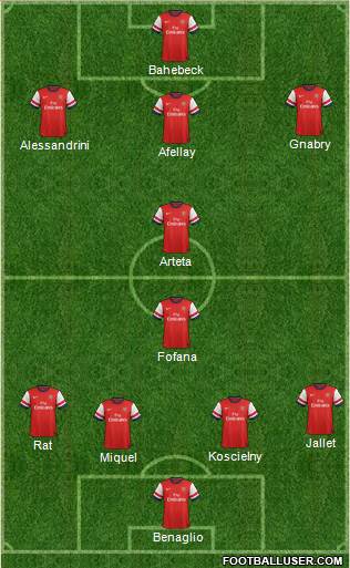 Arsenal Formation 2013