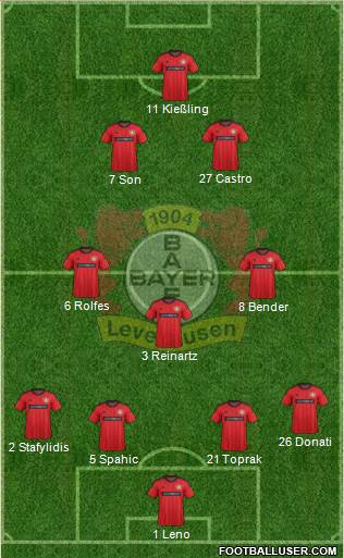 Bayer 04 Leverkusen Formation 2013