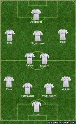 Tottenham Hotspur Formation 2013