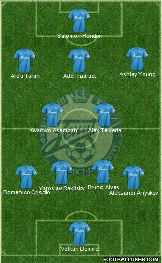 Zenit St. Petersburg Formation 2013