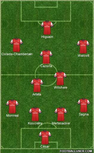Arsenal Formation 2013