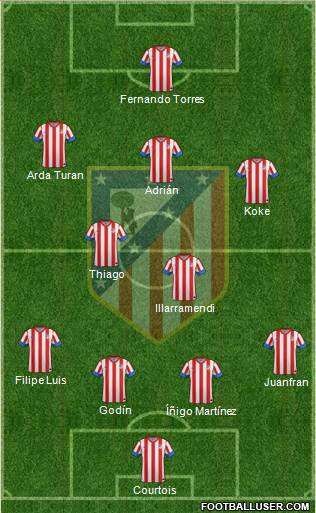 C. Atlético Madrid S.A.D. Formation 2013