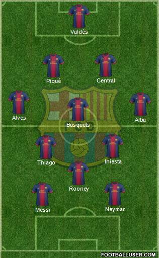F.C. Barcelona Formation 2013