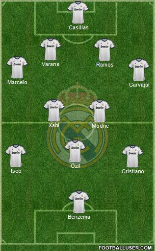 Real Madrid C.F. Formation 2013